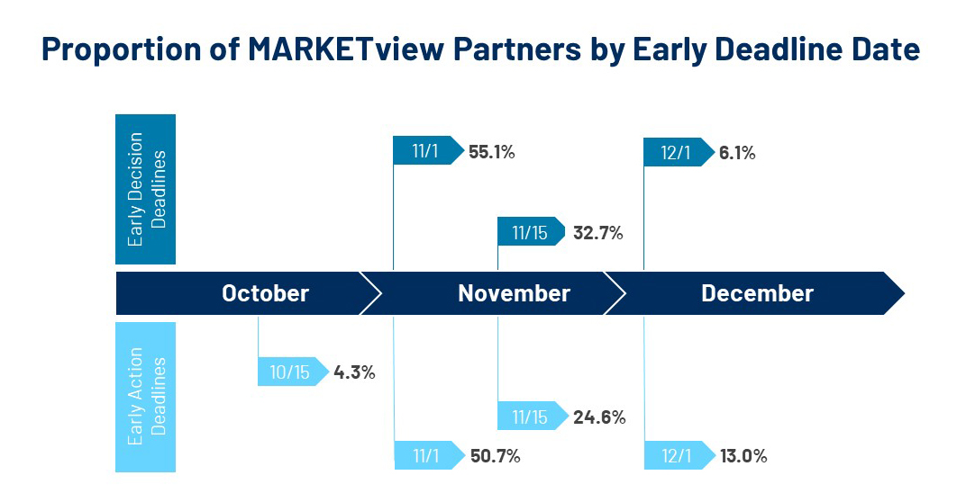 Key Insights on the Early Applicants of 2024 MARKETview