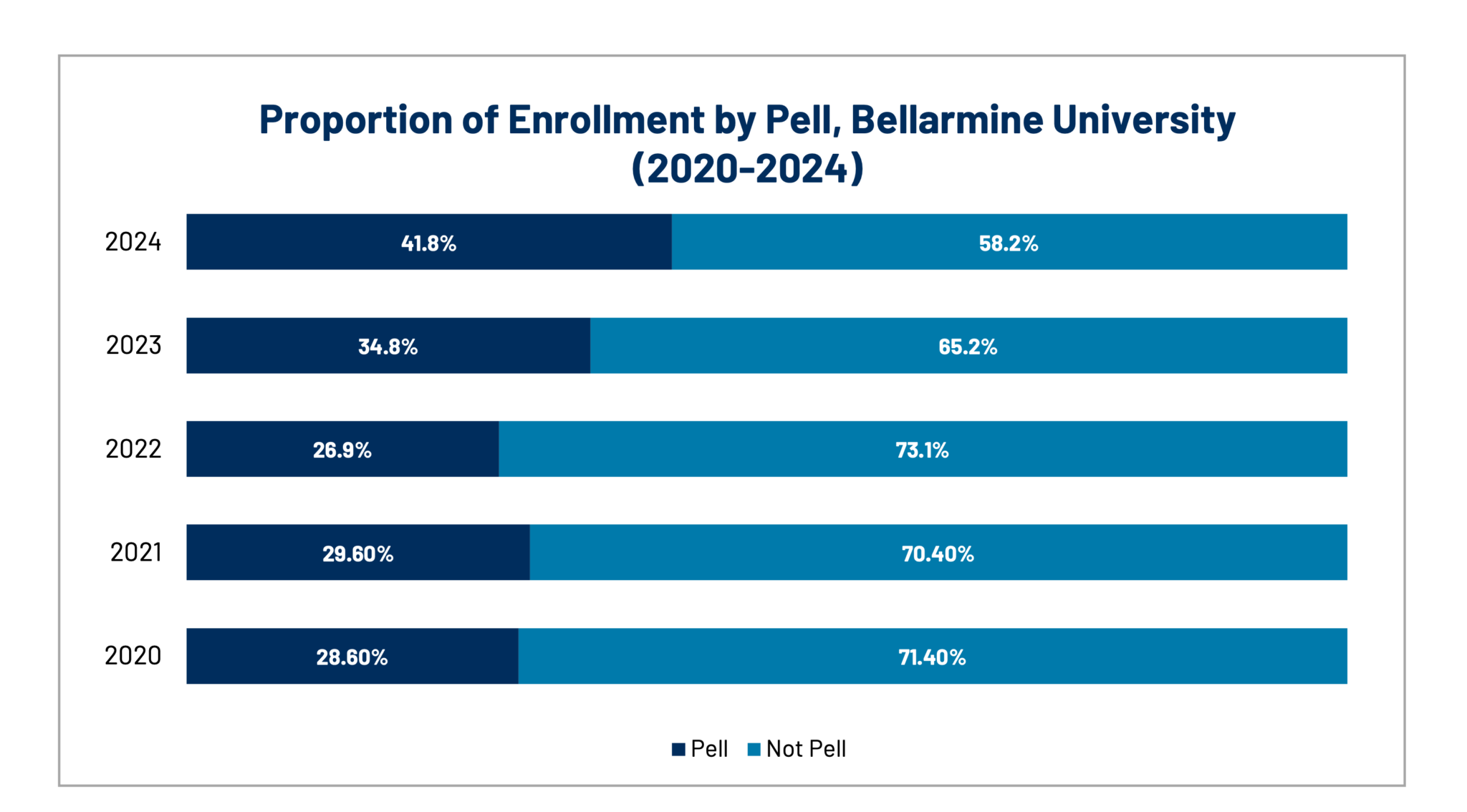 The Changing Pell Landscape Part 1 Successful Financial Aid Strategies