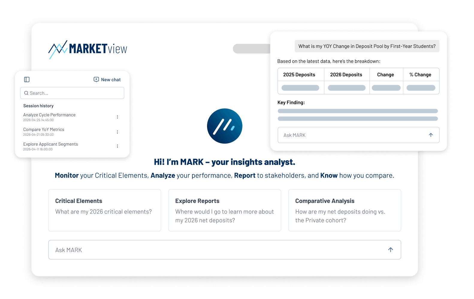 MARK, MARKETview’s Insights Analyst, answering a question about year-over-year deposit change
